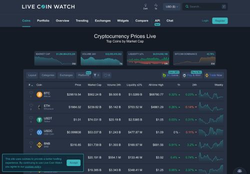 Live Cryptocurrency Prices, Charts & Portfolio | Live Coin Watch